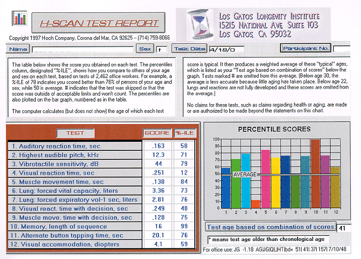 Full Display of H-Scan Results - see Test Results in Lower Right Corner. Then click to return to Technology Page
