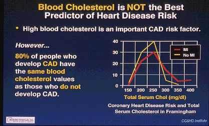 Cholesterol Does Not Predict Heart Attacks - See the Chart and Read On